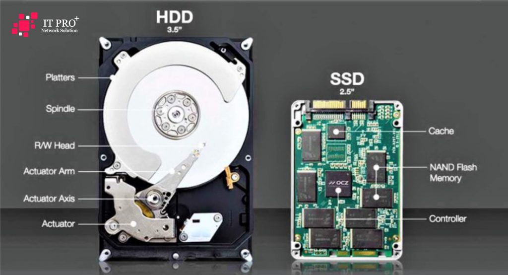 تفاوت هارددیسک SSD و HDD