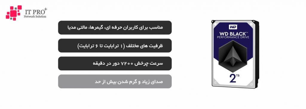 تفاوت رنگ بندی هارددیسک