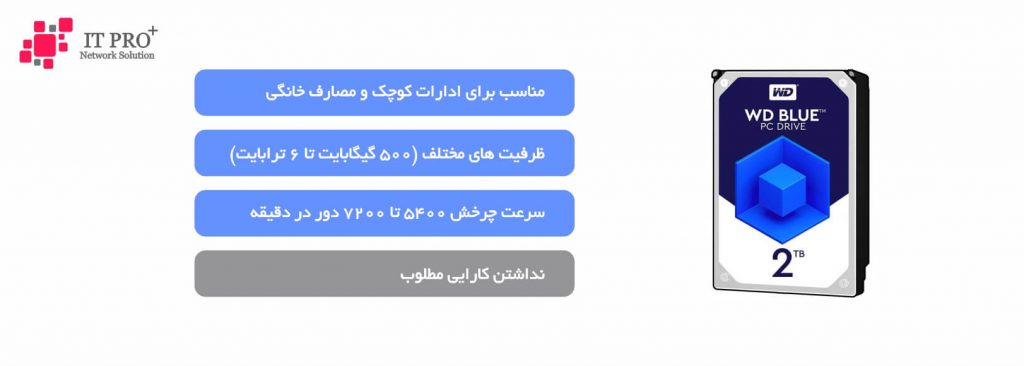 تفاوت رنگ بندی هارددیسک